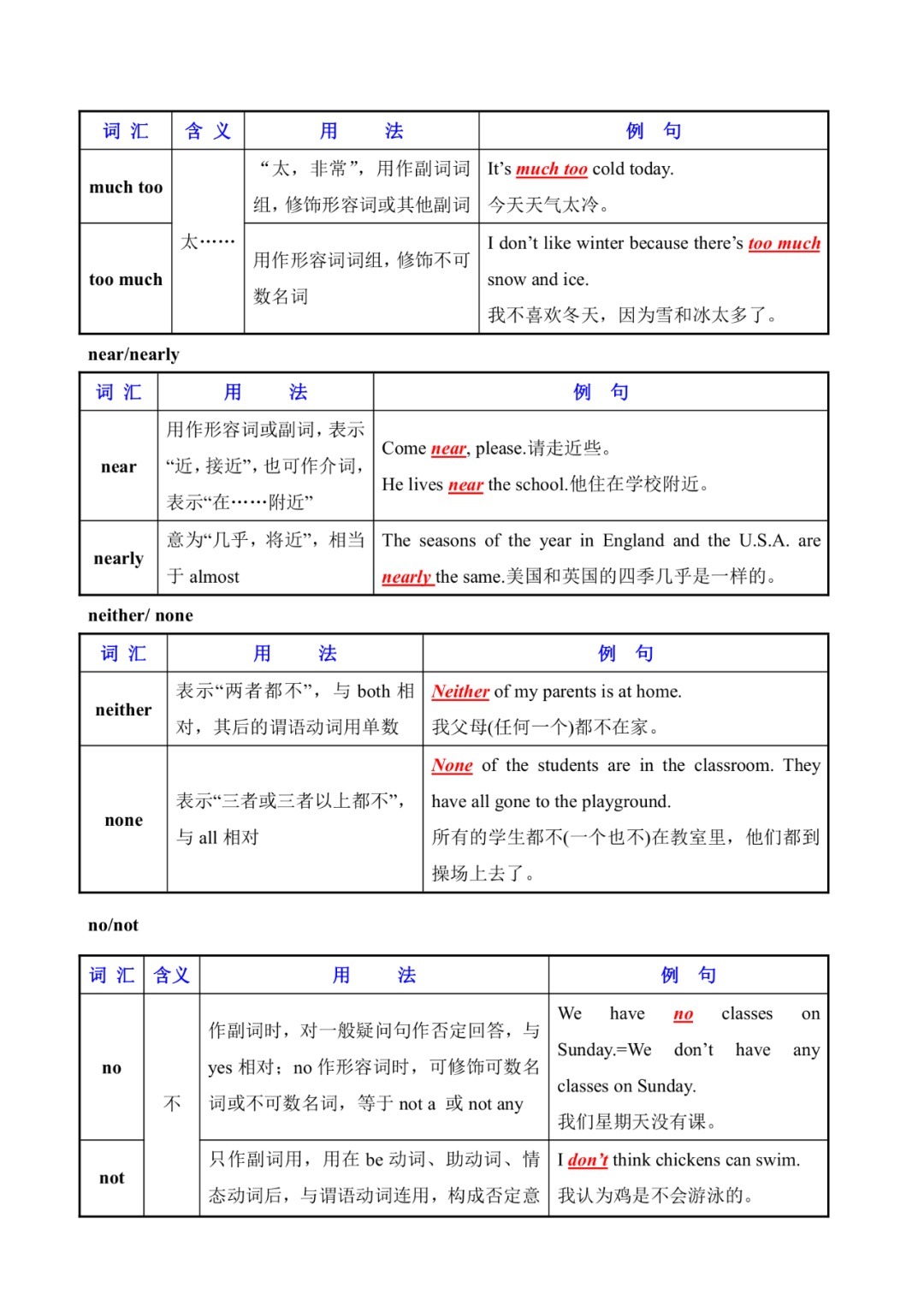 混淆|初中英语常用易混淆词汇辨析（表格）