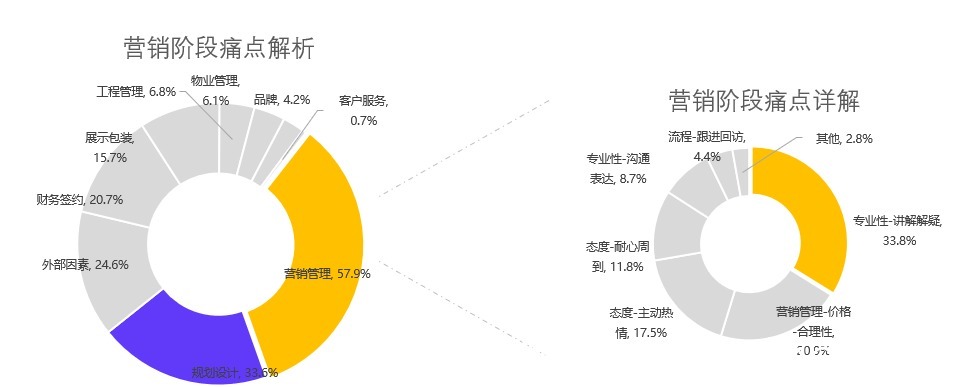 楼盘|楼市跌宕起伏，如何撬动新增长？