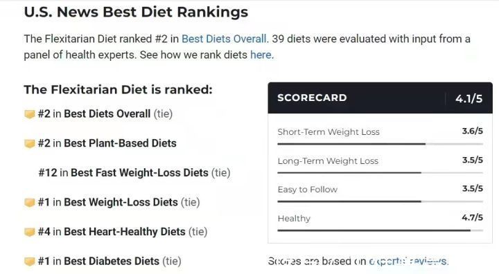 饮食方式|素食中的“战斗机”!弹性素食,到底怎么吃?
