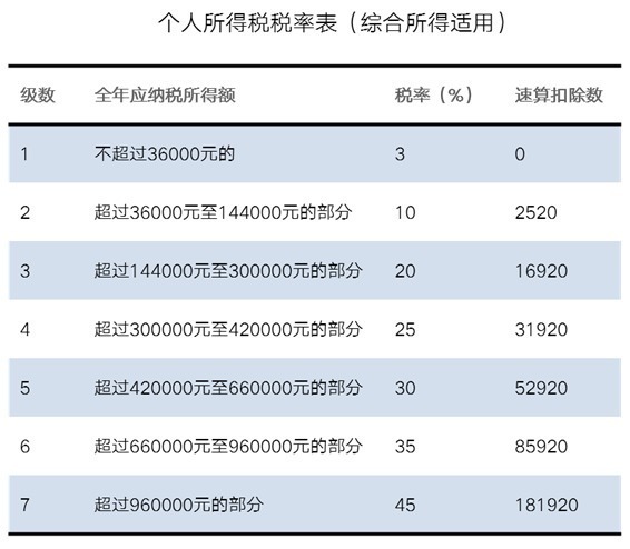 个人所得税|事关所有人，2022年1月起，你的年终奖要大变样了！