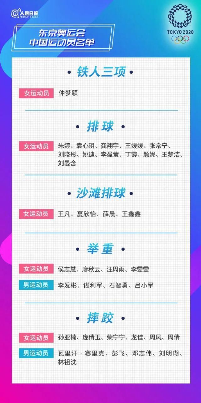 汤星强|东京奥运会开幕在即！福建17名健将为国出征