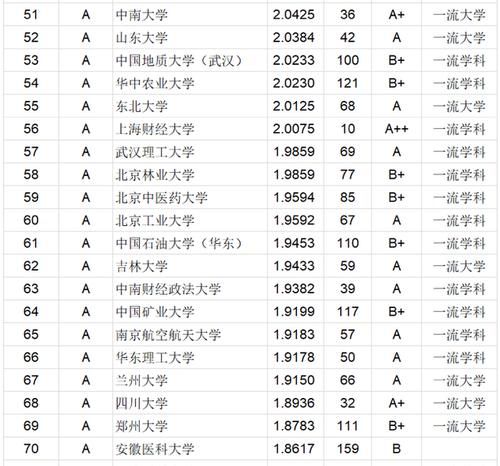 大学|2020年中国高校本科毕业生质量150强名单：中国科学技术大学居第2