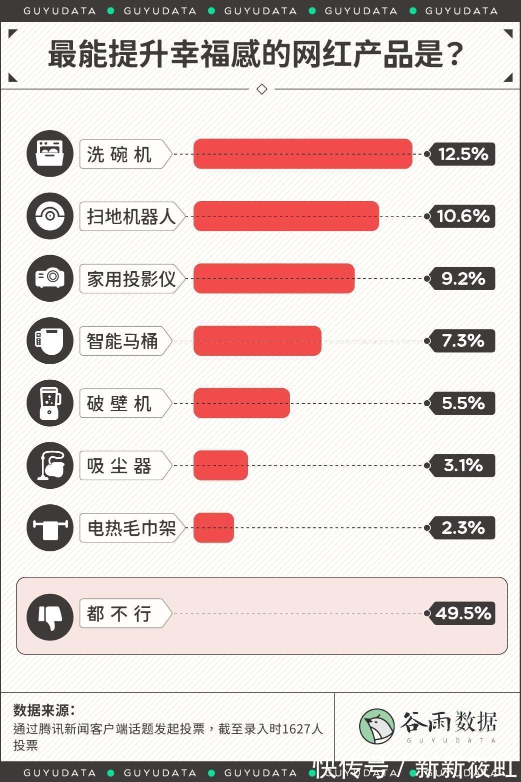 幸福感|熬夜买买买的尾款人，是到手真香还是顺手交了智商税