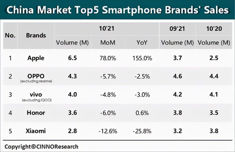 智能手机|OPPO Find N，能否成为折叠屏手机中的“一股清流”？