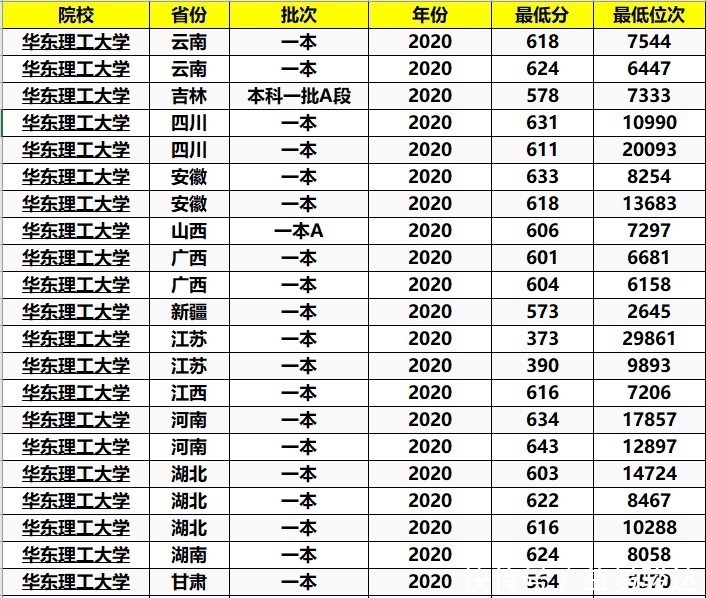 学科|这2所大学校名“一字不差”，只颠倒了顺序，但实力差别非常大