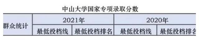 考生|2021高考，中山大学提前批录取人数减少，在多个省录取分数线显低