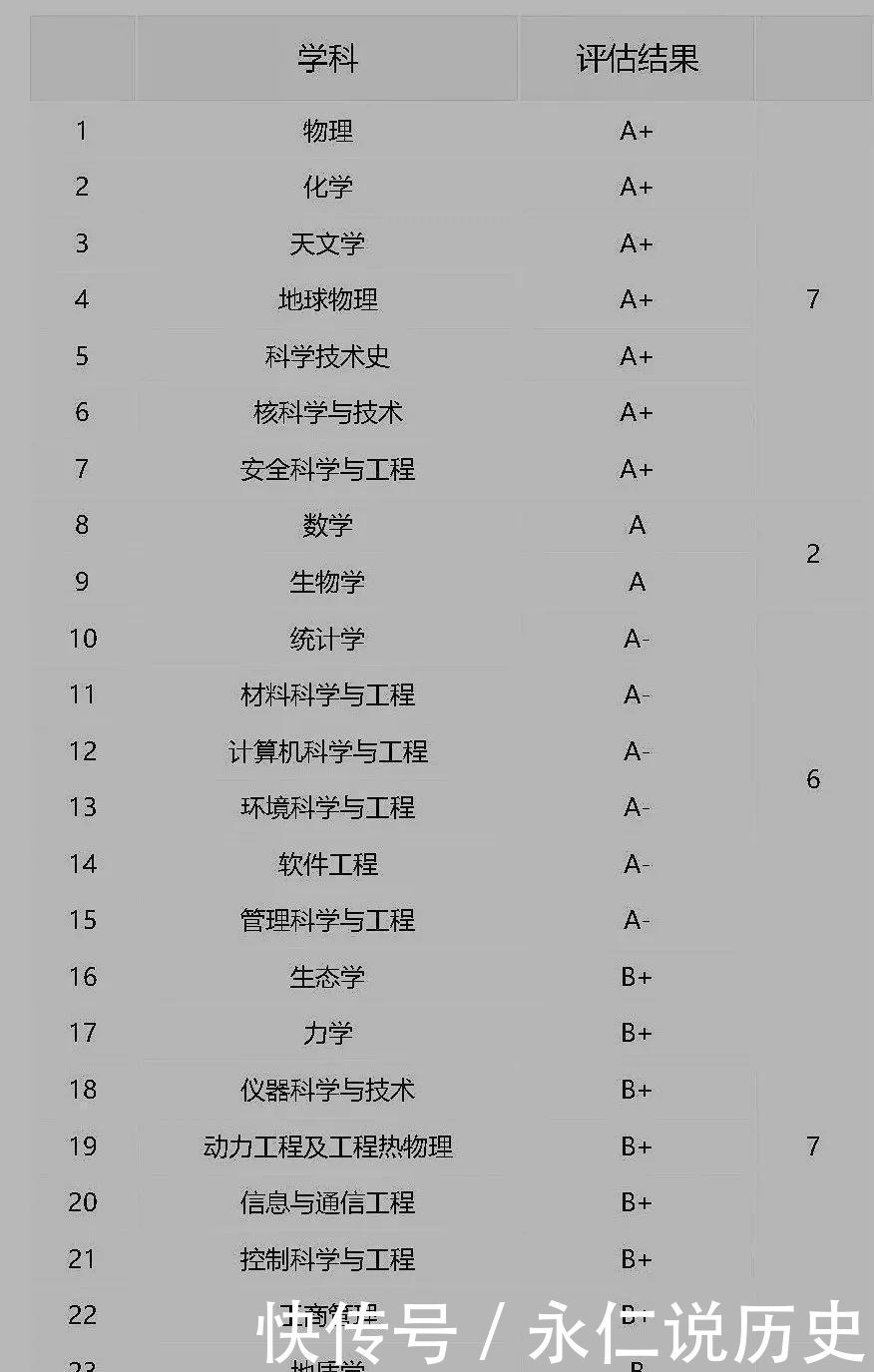 科学学院|退学率最高的985,国外将其排第三,国内却排十名以外