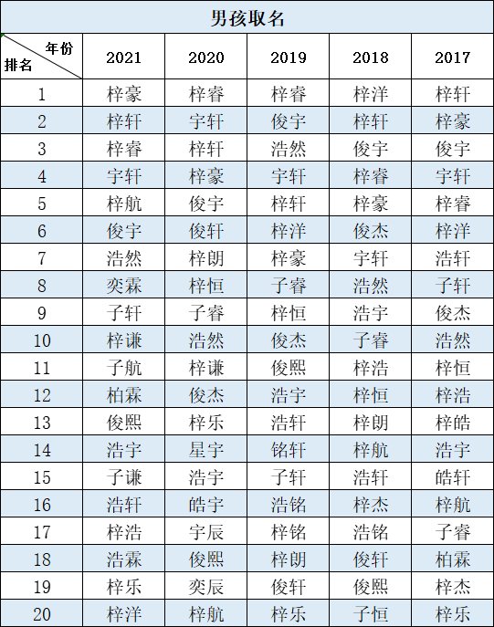 佛山|2021佛山爆款名字出炉！排名第一竟是这两个名字