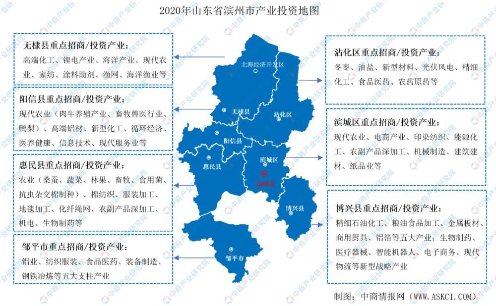 中心城区|2020年滨州市各区县产业招商投资地图分析