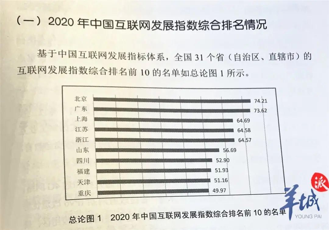 广东|好消息！广东3大互联网指数领跑全国！