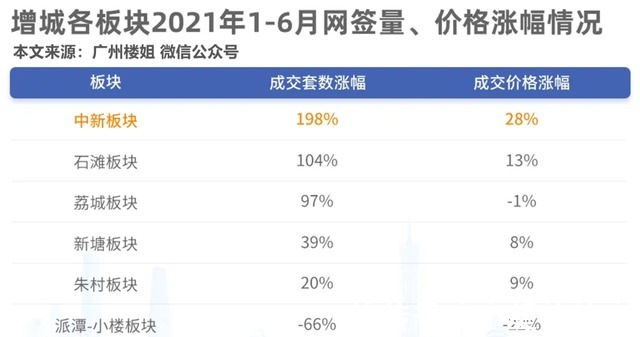 楼市|广州楼市番禺火了，三地铁的楼盘，刚需也买得起