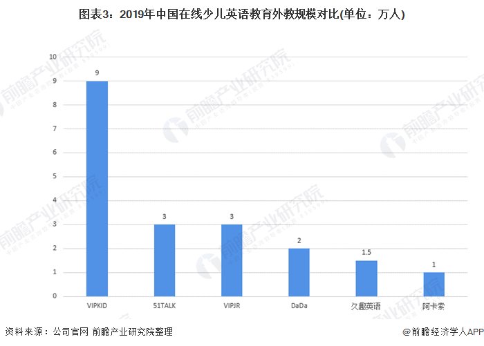 培训|2020年中国在线少儿英语培训行业市场竞争格局分析 菲教1对1模式更具竞争力