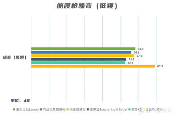 boost|“推拿按摩”哪家强？6款热门筋膜枪横评，你选谁？