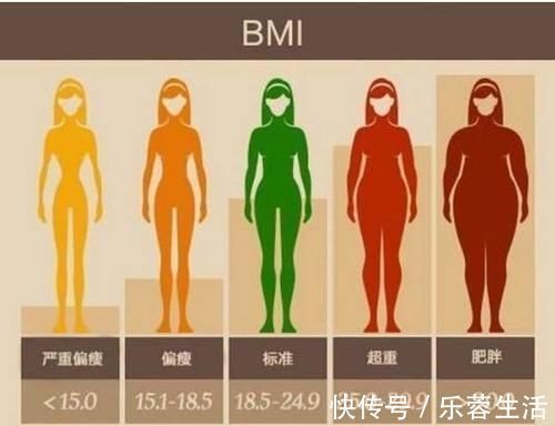 身材|太羡慕“模特身材”啦!超模的身材与标准体重,你怎么选?