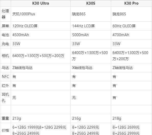 相差|纠结，相差三百，性价比都很强K30S和K30至尊版该怎么选