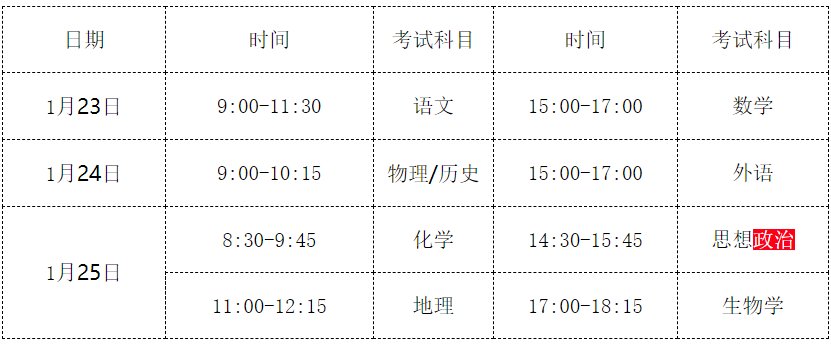 2021年普通高考模拟演练，您应该知道这些事