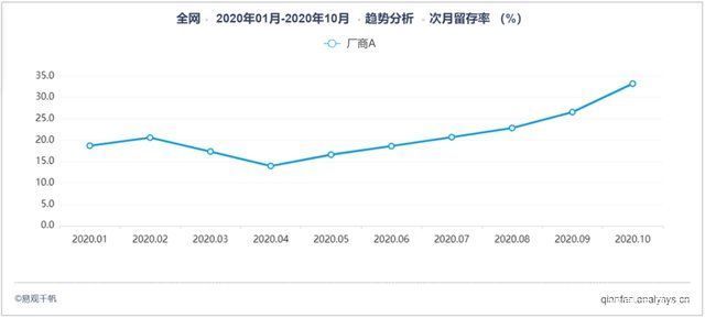 局面|花小猪改变网约车市场局面，大力补贴是否可以吸引用户？