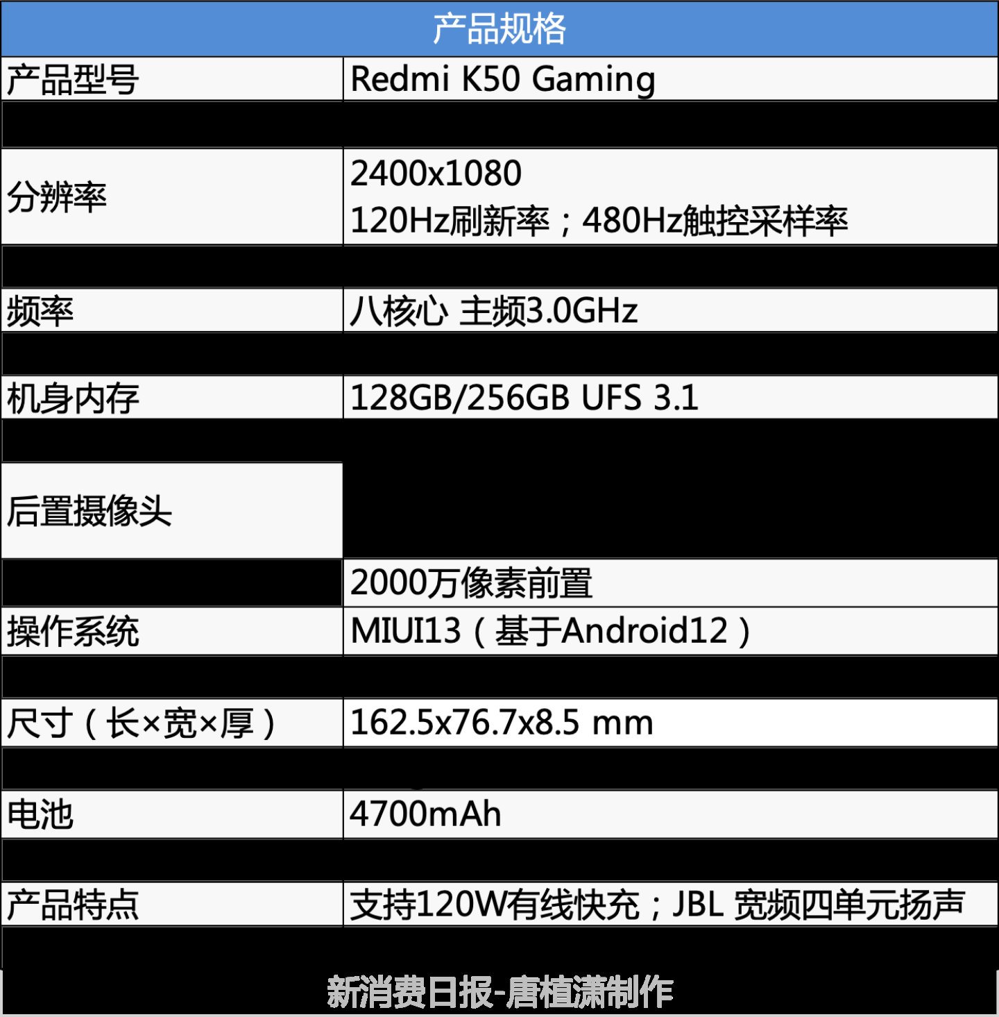 游戏|红米Redmi K50电竞版体验：猛堆散热，能否突破“游戏掉帧”魔咒？
