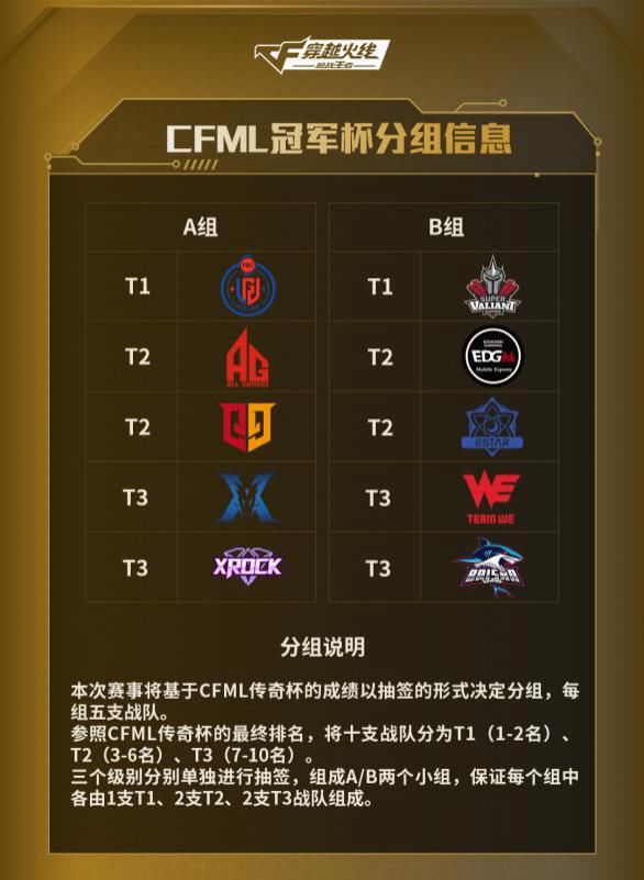 炫石|冠军杯A组前瞻：情久R.LGD宿敌再遇，AG炫石虎视眈眈