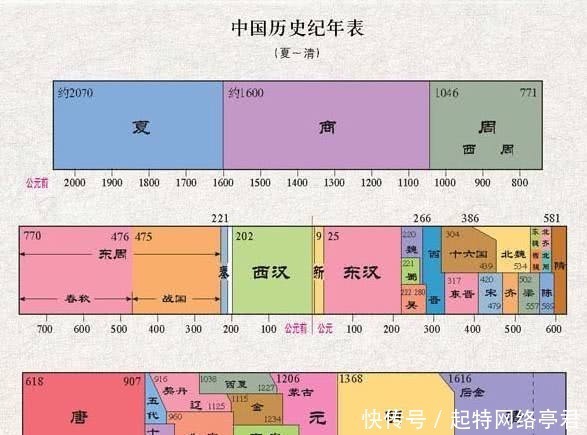 持续时间|中国哪个朝代持续时间最长?一共经历了多少帝王?