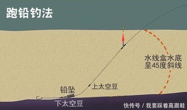 小鱼|钓鱼技巧野钓中鲜为人知的“绝招”，有的鱼就要用非常规钓法！