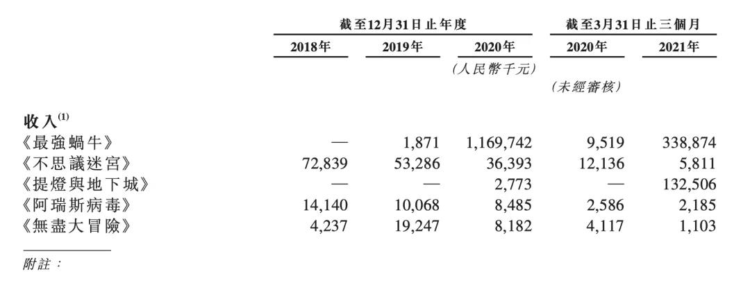 主板|青瓷数码已向港交所主板递交上市申请