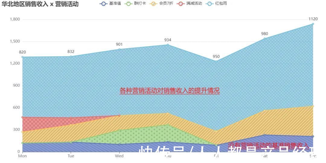 营销|MarTech 营销数据闭环（六）效果评估