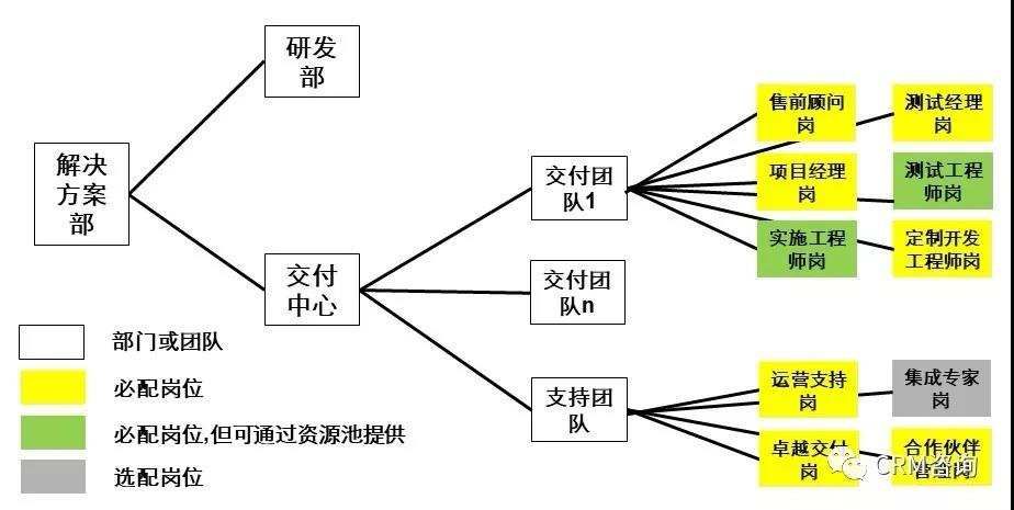 b2b|杨峻：数字化时代的B2B销售（三）：销售支撑体系管理MCI方法