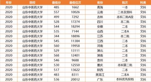 我国这2所二本大学进步“神速”，王牌专业强势，考生不容小觑！