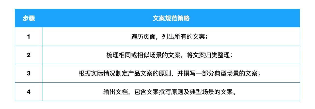 用户|聊聊UX文案——最直接的用户体验