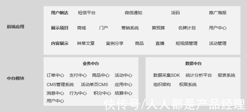 业务|产品经理的日子——我是如何做产品规划的