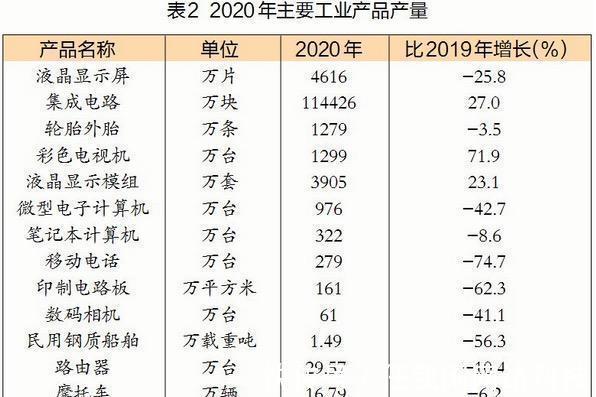 环比|2021年10月新房价格环比涨幅最大的十个城市