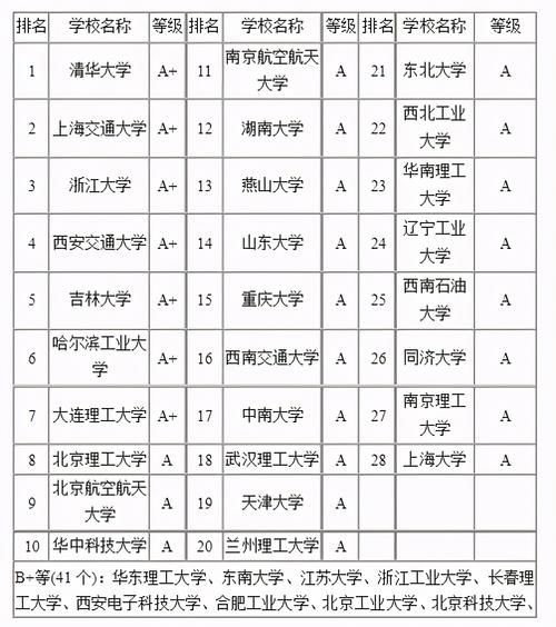 机械制造及自动化专|从985大学机械制造及自动化退学复读好吗？你真的了解这个专业吗？