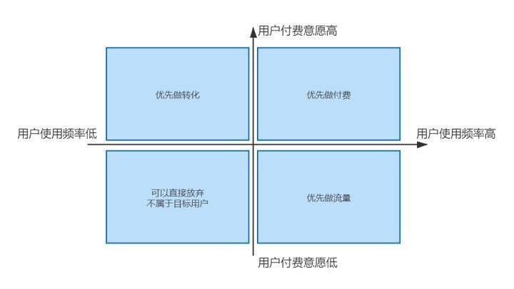 意愿|运营手册：如何做好用户的拉新和留存