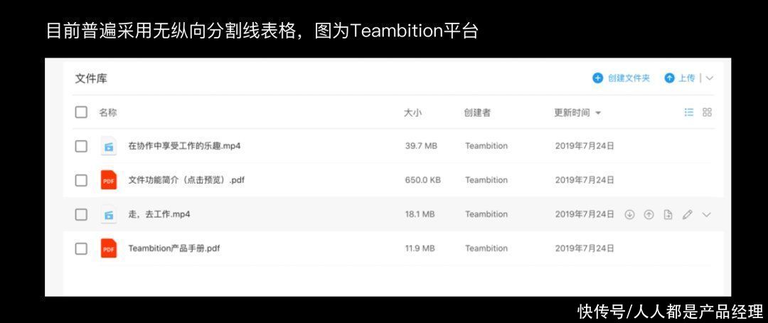 表格|好的表格信息展示都有这三个特征