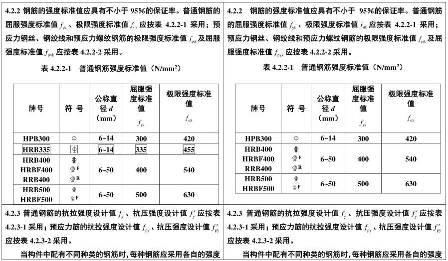 规范局部修订:不再允许应用HRB335钢筋