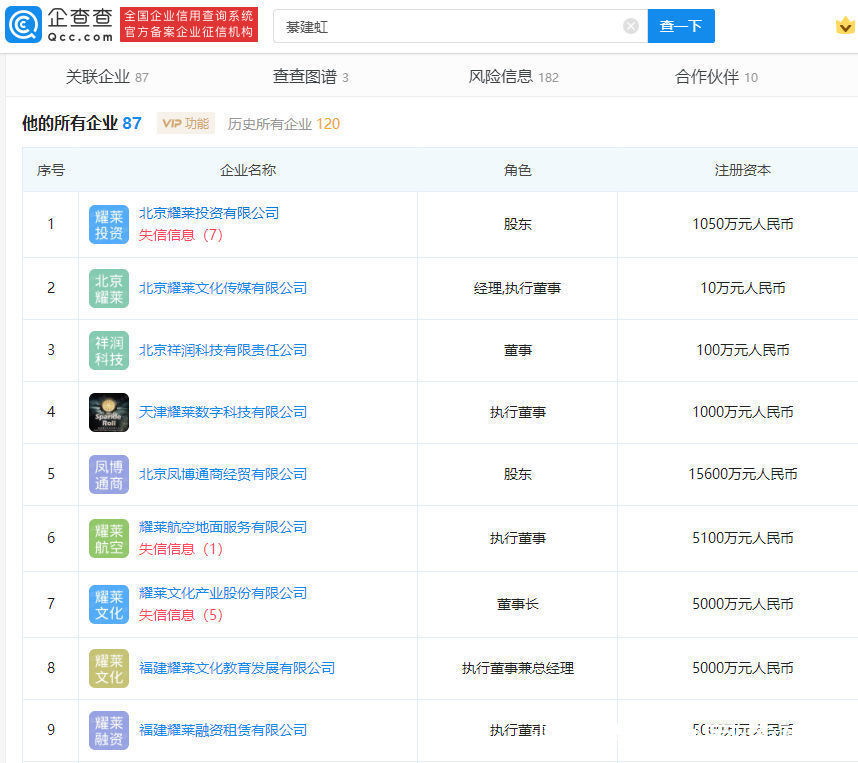 耀莱影视|树倒猢狲散!吴亦凡经纪公司老板写字楼将被拍卖，起拍价4.2亿