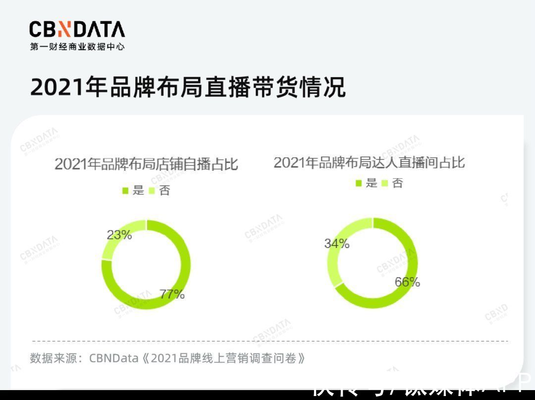 直播|复盘六大流量平台、沉淀百家品牌反馈，2022线上营销何处追风？