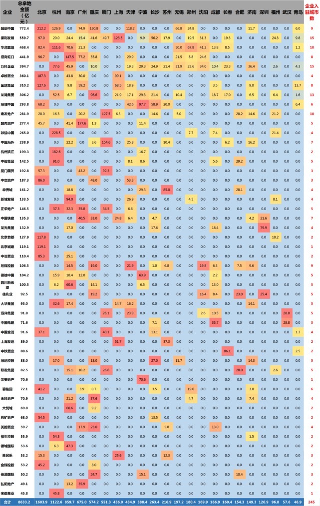 保利发展|2021年首轮集中供地正式落幕，哪些房企独领风骚？