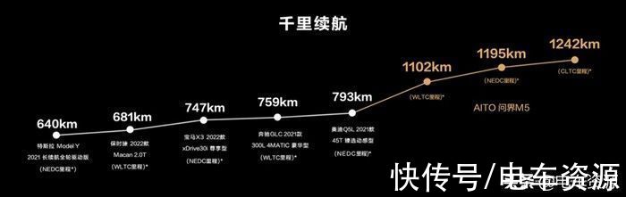 新车|能冲击高端市场？华为AITO问界M5预售25-32万