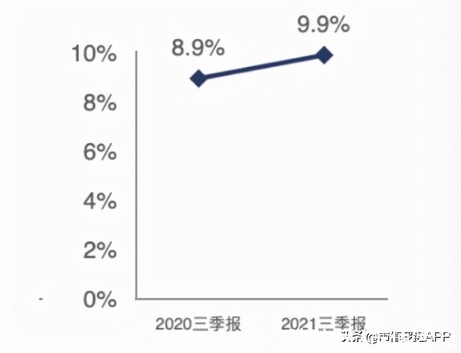 紫光国微|顶尖特种、安全芯片供应商，千亿龙头紫光国微财报有4点隐忧