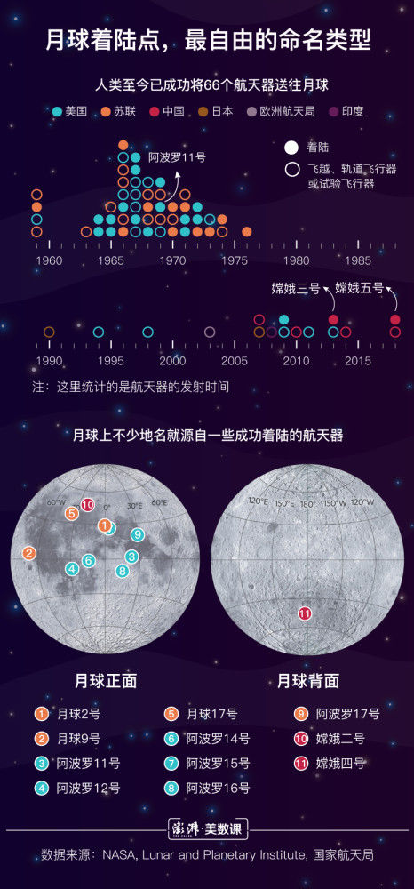 探测器 月球新增8个中国地名，你知道它们是怎么命名的吗？