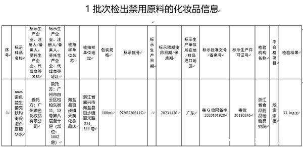 化妆品安全技术规范|国家药监局：“nuos诺色益生菌亮肤均衡保湿百搭精华水”检出禁用原料