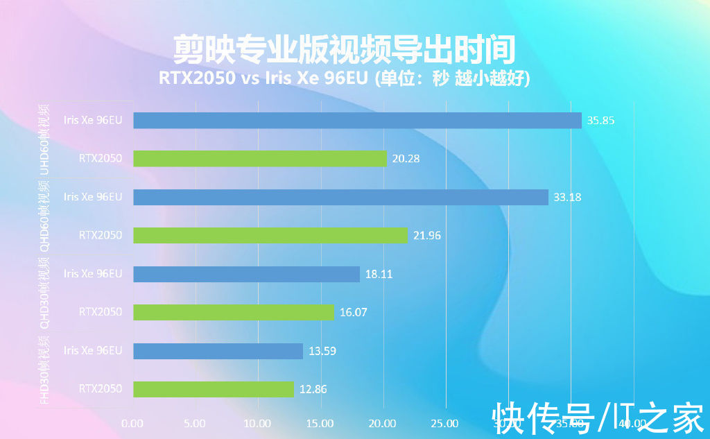 rtx 2050|机械革命无界 16 Pro 首发英伟达 RTX 2050 GPU，性能超 GTX 1650