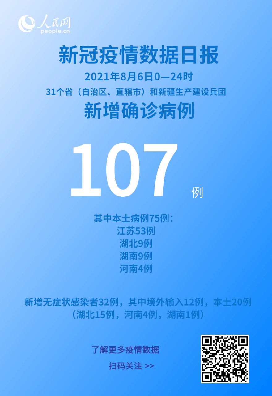 各地|各地疫情速览：8月6日新增确诊病例107例 本土病例75例