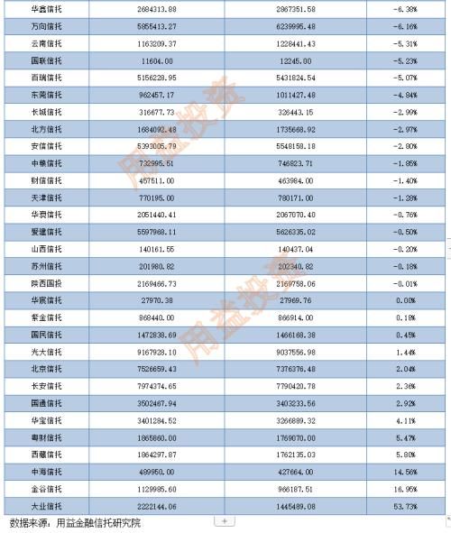 信托公司|2021年61家信托公司房地产信托规模压降情况