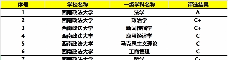 西南“最明智”的大学，为坚持本色放弃成为985，网友：有傲骨