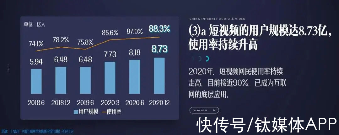 会员|抖音VS快手VS腾讯，微短剧付费谁能捷足先登？