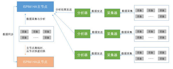 美通社|浪潮信息助力中南大学智算平台智能化运维 | 故障