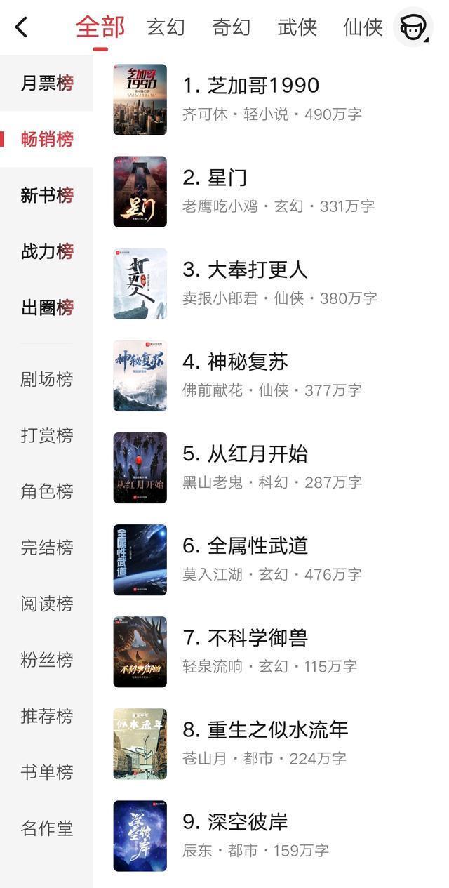 大奉打更人@将老鹰小郎君拉下神坛,这本搞笑后宫文空降榜首,五百万剧情不崩